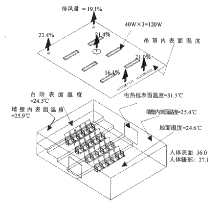 气流体模拟CFD模拟技术服务